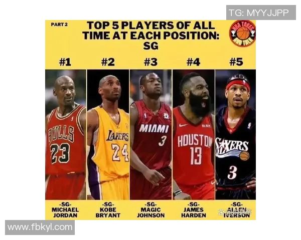 NBA历史顶级得分后卫技术特点研究